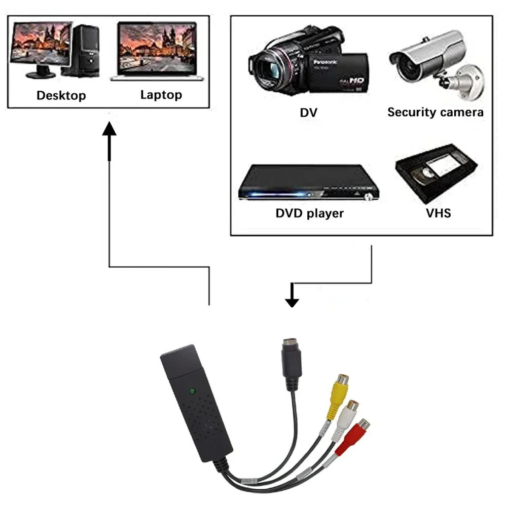 USB2.0 الصوت والفيديو بطاقة ال - مراجعة Audio Music Converter وسعره