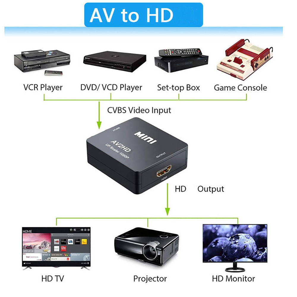 محول HDMI متوافق مع AV RCA، مح - مراجعة Audio Music Converter وسعره