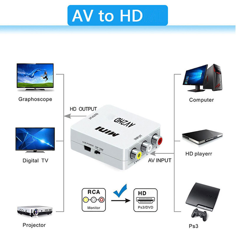 محول HDMI متوافق مع AV RCA، مح - مراجعة Audio Music Converter وسعره